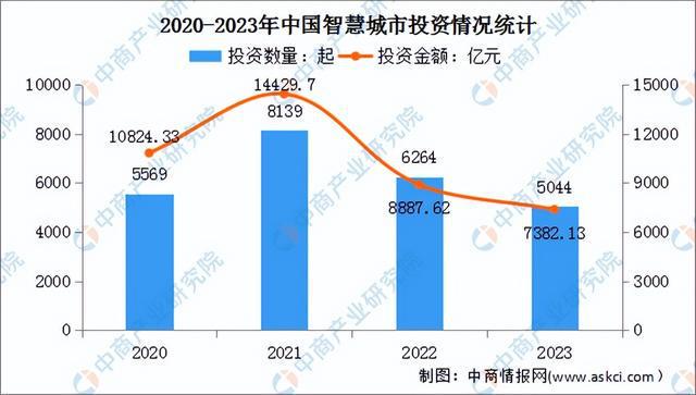 2024年中国智慧城市产业链图谱研究分析（附产业链全景图）(图3)