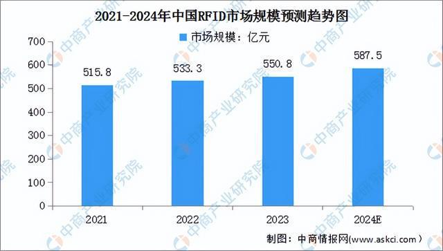 2024年中国智慧城市产业链图谱研究分析（附产业链全景图）(图6)