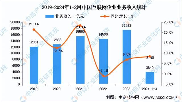 2024年中国智慧城市产业链图谱研究分析（附产业链全景图）(图8)