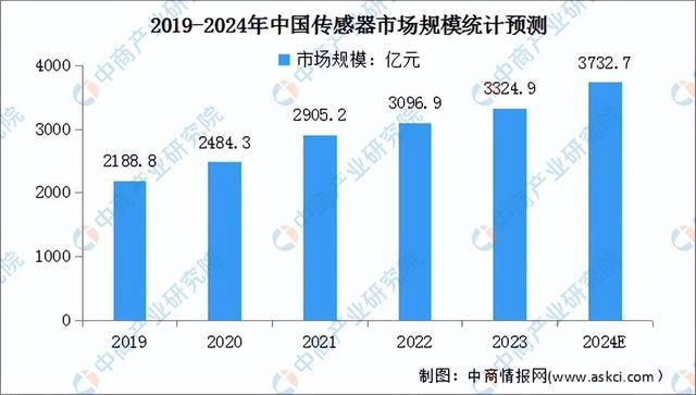 2024年中国智慧城市产业链图谱研究分析（附产业链全景图）(图5)