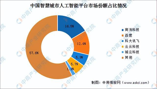 2024年中国智慧城市产业链图谱研究分析（附产业链全景图）(图18)