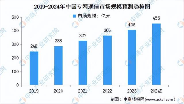 2024年中国智慧城市产业链图谱研究分析（附产业链全景图）(图11)