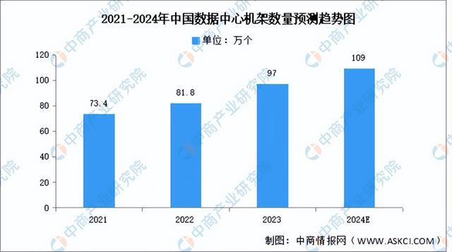 2024年中国智慧城市产业链图谱研究分析（附产业链全景图）(图14)