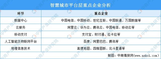 2024年中国智慧城市产业链图谱研究分析（附产业链全景图）(图19)