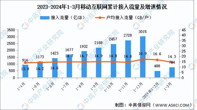 2024年中国智慧城市产业链图谱研究分析（附产业链全景图）(图9)