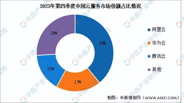 2024年中国智慧城市产业链图谱研究分析（附产业链全景图）(图16)