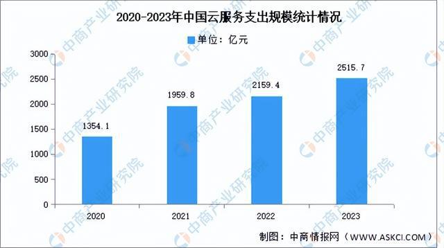 2024年中国智慧城市产业链图谱研究分析（附产业链全景图）(图15)