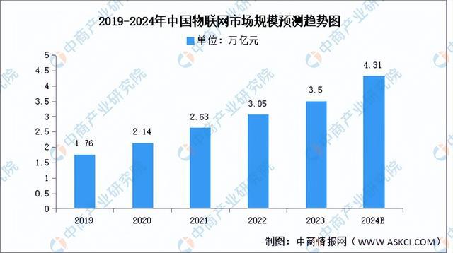 2024年中国智慧城市产业链图谱研究分析（附产业链全景图）(图10)