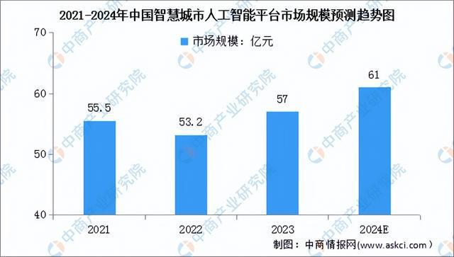2024年中国智慧城市产业链图谱研究分析（附产业链全景图）(图17)
