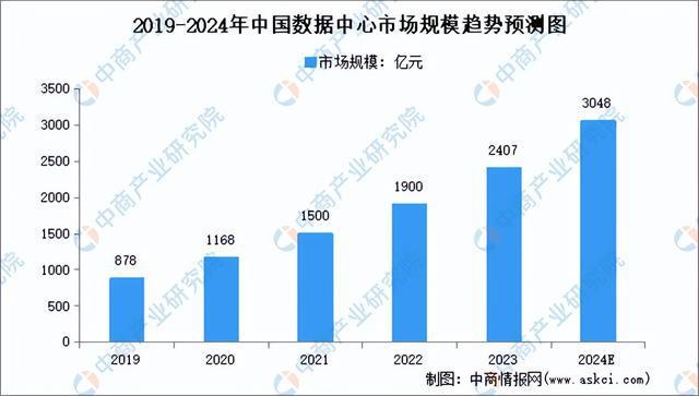2024年中国智慧城市产业链图谱研究分析（附产业链全景图）(图13)
