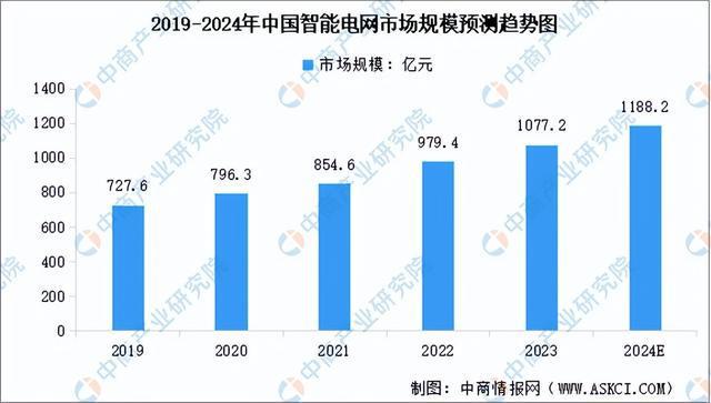 2024年中国智慧城市产业链图谱研究分析（附产业链全景图）(图22)