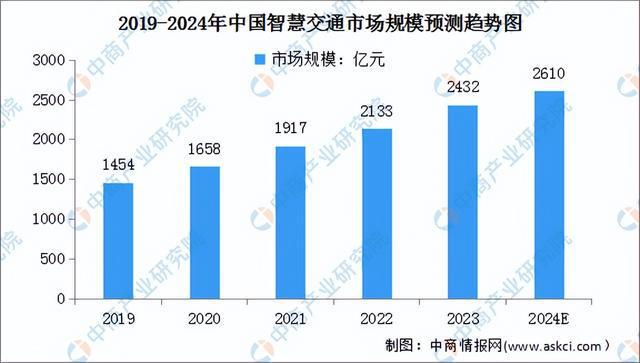 2024年中国智慧城市产业链图谱研究分析（附产业链全景图）(图20)