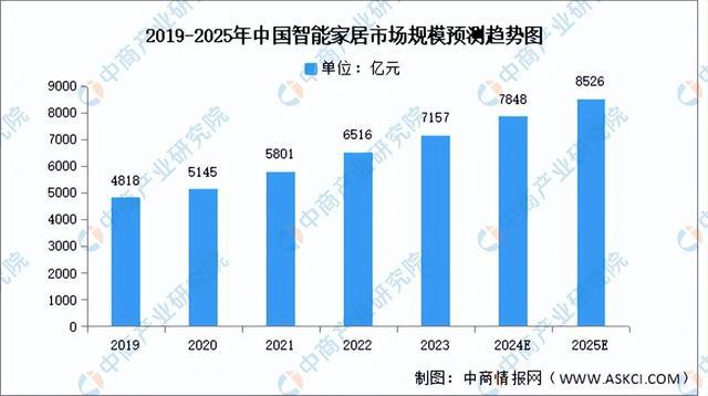 2024年中国智慧城市产业链图谱研究分析（附产业链全景图）(图21)