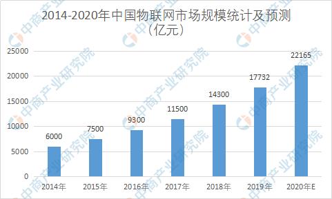2021年中国智慧医疗产业链图谱及市场投资前景深度解读（附图表）(图1)