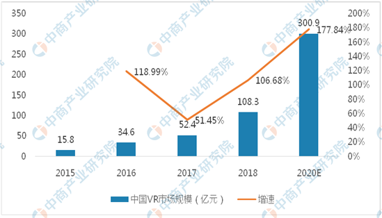 2021年中国智慧医疗产业链图谱及市场投资前景深度解读（附图表）(图2)