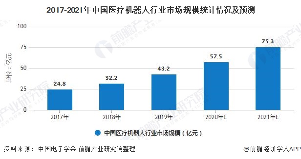 Emc易倍体育：2020年中国人工智能医疗行业发展现状分析处于成长期且资本热度高(图5)