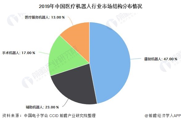Emc易倍体育：2020年中国人工智能医疗行业发展现状分析处于成长期且资本热度高(图6)
