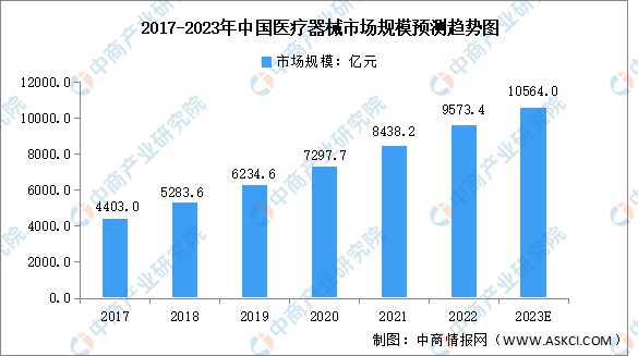 2023年中国智慧医疗行业产业链上中下游市场分析(图2)