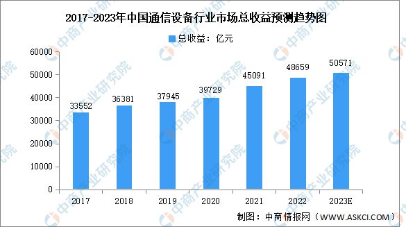 2023年中国智慧医疗行业产业链上中下游市场分析(图4)