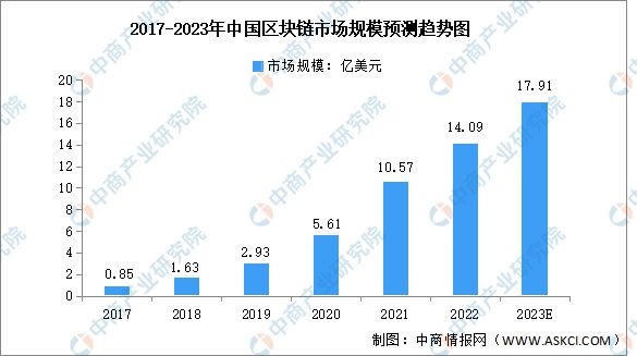 2023年中国智慧医疗行业产业链上中下游市场分析(图5)