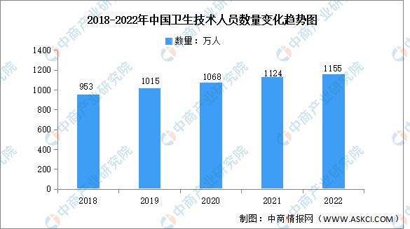 2023年中国智慧医疗行业产业链上中下游市场分析(图3)