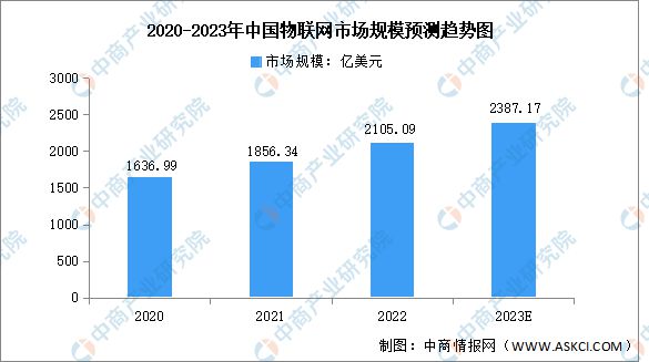 2023年中国智慧医疗行业产业链上中下游市场分析(图11)