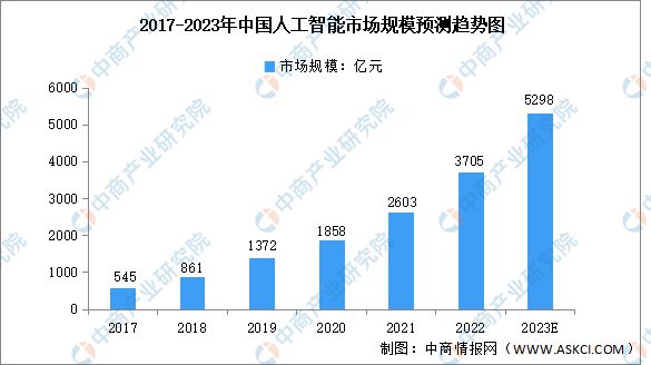 2023年中国智慧医疗行业产业链上中下游市场分析(图10)