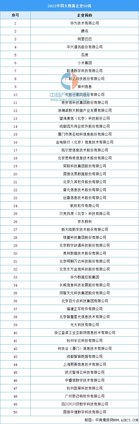 2023年中国智慧医疗行业产业链上中下游市场分析(图9)