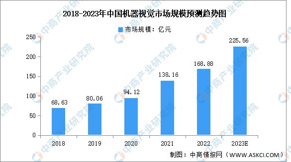 2023年中国智慧医疗行业产业链上中下游市场分析(图13)