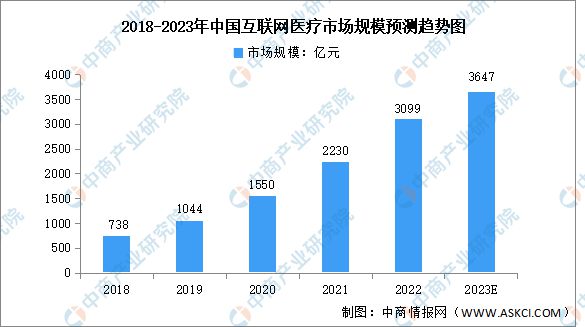 2023年中国智慧医疗行业产业链上中下游市场分析(图14)