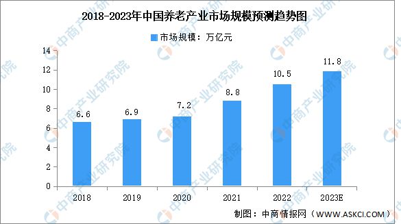 2023年中国智慧医疗行业产业链上中下游市场分析(图15)