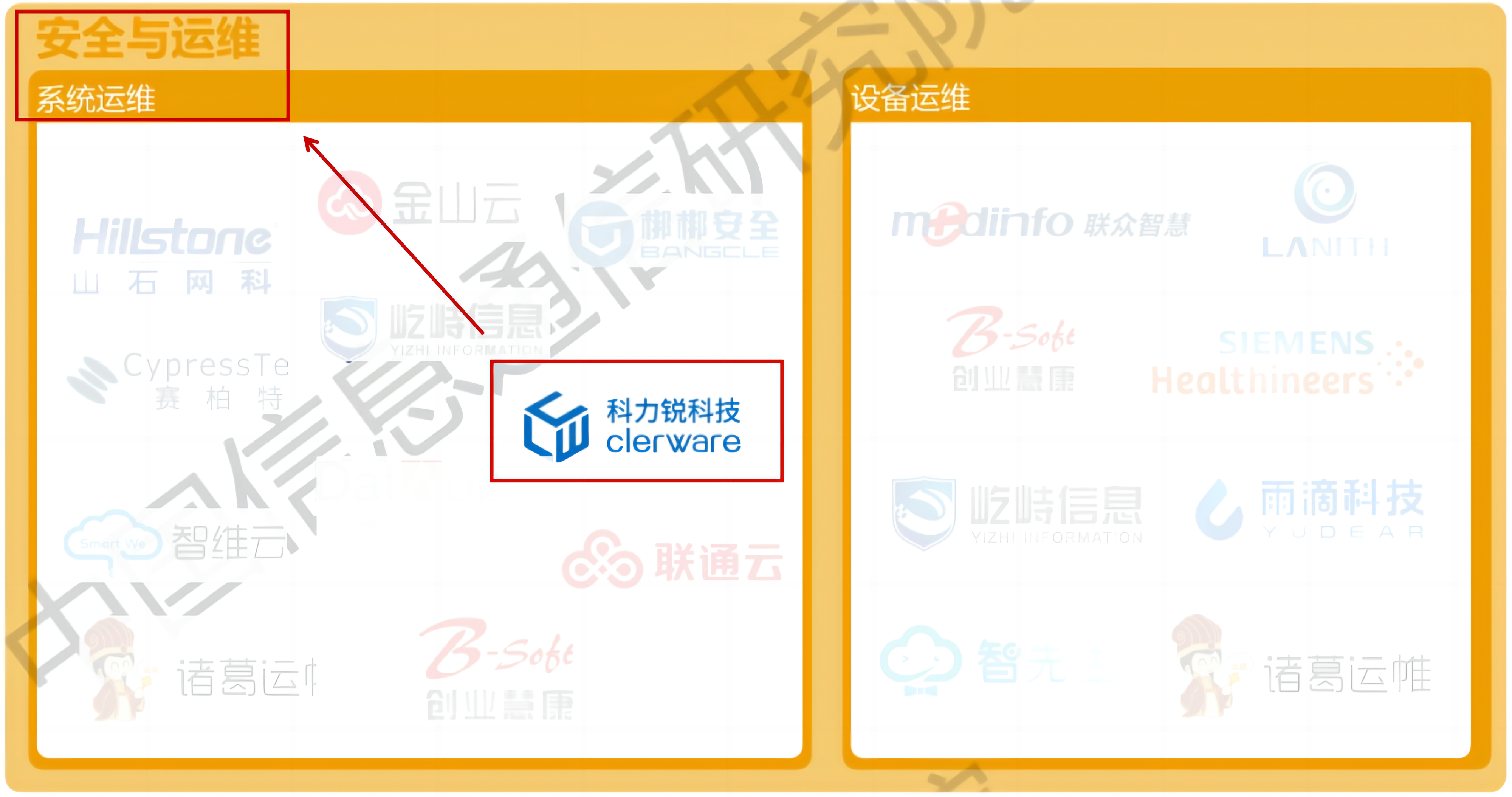 科力锐入选信通院数字医疗高质量全景图丨应用级灾备护航智慧医疗(图2)