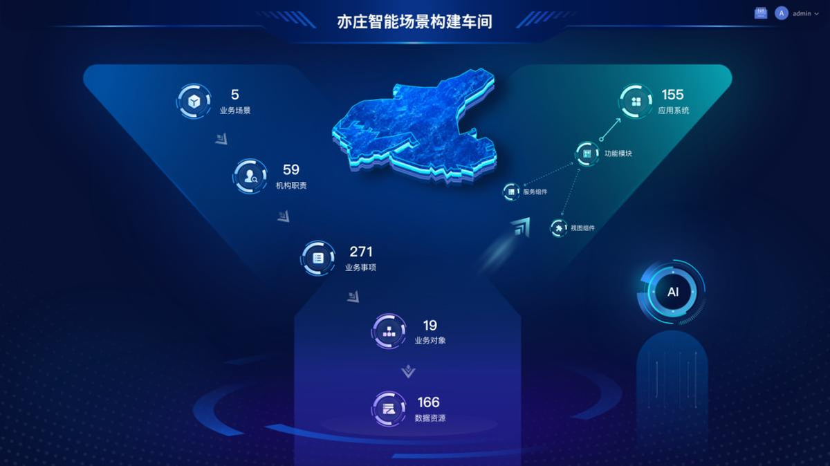 易倍体育网站：华为携手北京经开区荣获2024年世界智慧城市大奖中国区创新大奖(图2)