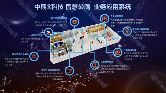 智慧公厕为智慧城市信息化助力！广州中期科技有限公司全新解读(图6)
