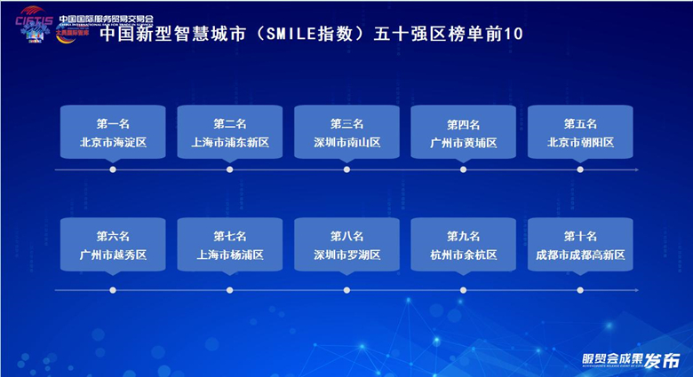 全球微笑城市百强成果在2024年服贸会上发布(图3)