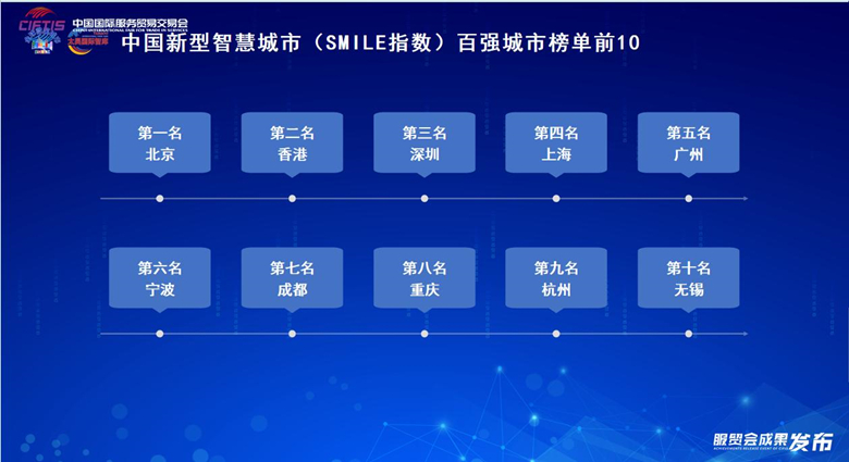 全球微笑城市百强成果在2024年服贸会上发布(图2)