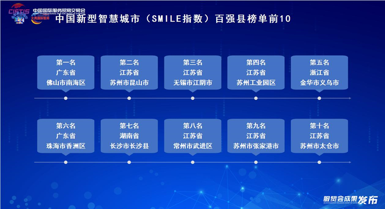全球微笑城市百强成果在2024年服贸会上发布(图4)