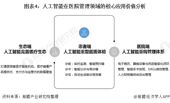 预见2021：《2021年中国医疗人工智能产业全景图谱》(附市场规模、重点领域趋势等)(图4)