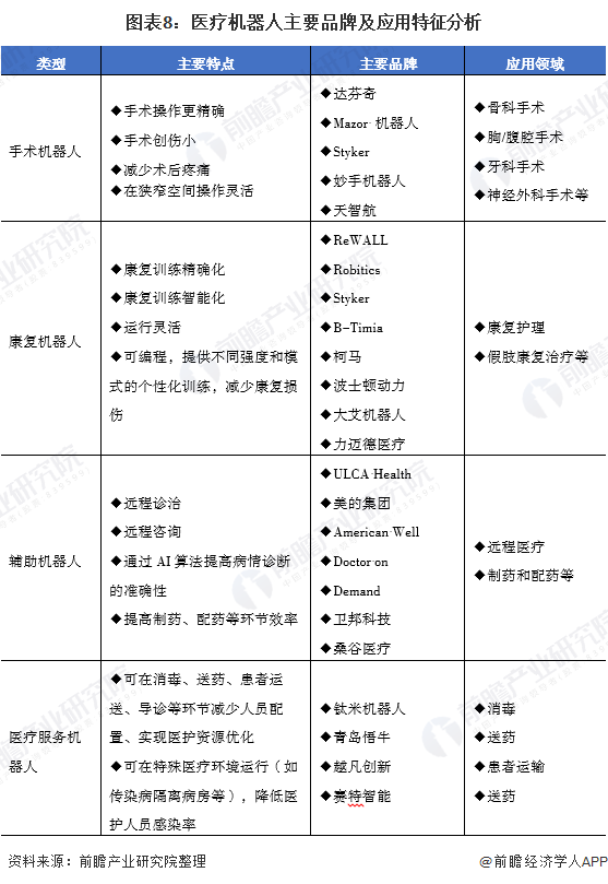 预见2021：《2021年中国医疗人工智能产业全景图谱》(附市场规模、重点领域趋势等)(图8)