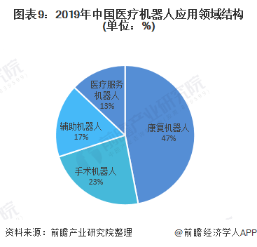 预见2021：《2021年中国医疗人工智能产业全景图谱》(附市场规模、重点领域趋势等)(图9)