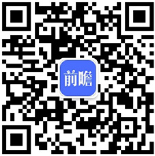 预见2021：《2021年中国医疗人工智能产业全景图谱》(附市场规模、重点领域趋势等)(图14)