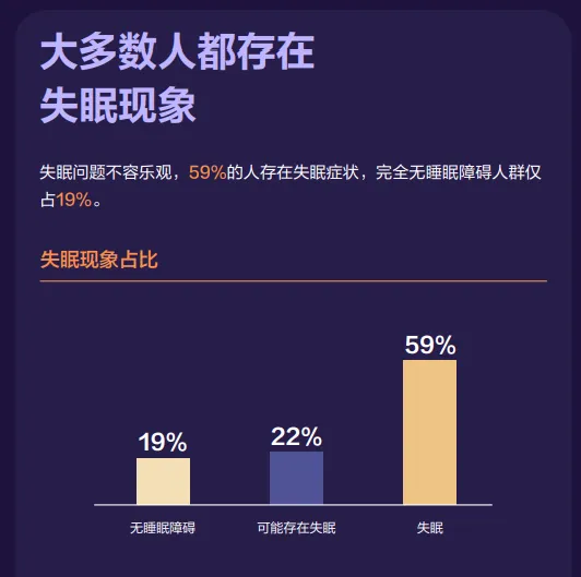 华为手环9获睡眠功能医疗认证开启智能手环健康新时代(图2)