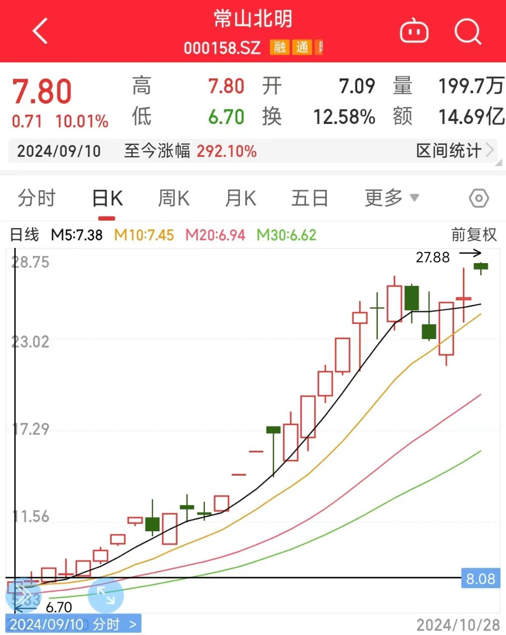 常山北明大消息！拟引入新能源及智慧城市业务剥离纺织业务(图1)