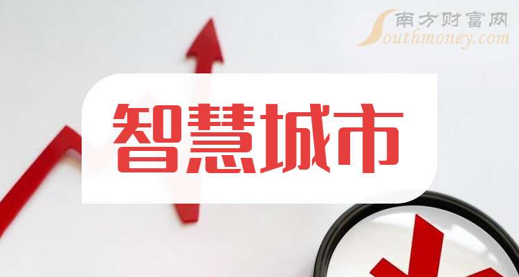 盘点！2024年智慧城市概念龙头上市公司名单合集！（10月31日）(图1)