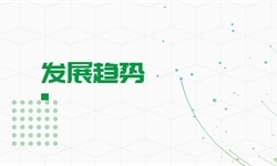 智能医疗行业市场分析(图3)