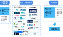 智能医疗行业市场分析(图9)