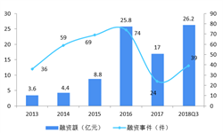 智能医疗行业市场分析(图11)