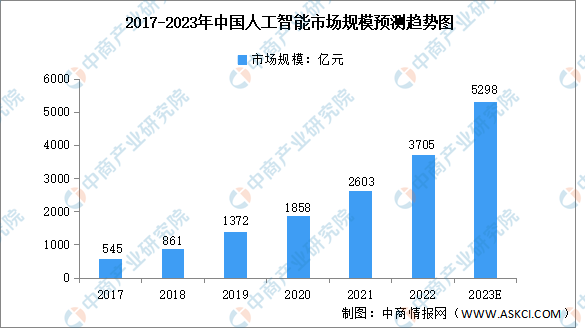 易倍体育网站：2023年中国智慧医疗行业产业链上中下游市场分析（附产业链全景图）(图1)