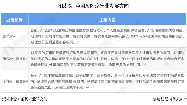 「行业前瞻」2024-2029年中国AI医疗行业发展分析(图2)
