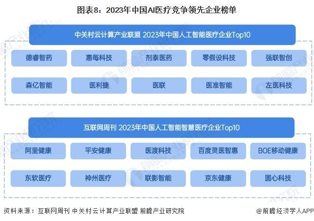 「行业前瞻」2024-2029年中国AI医疗行业发展分析(图3)